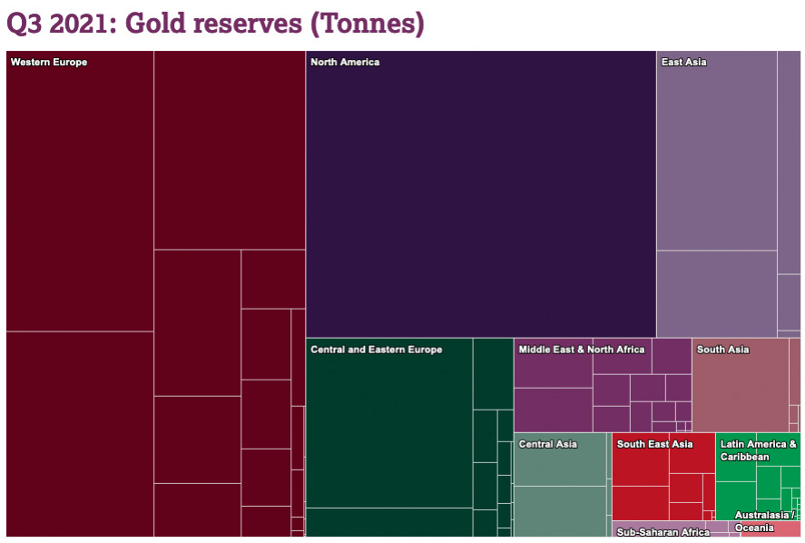 Réserves d'or par pays au 3ème trimestre 2021